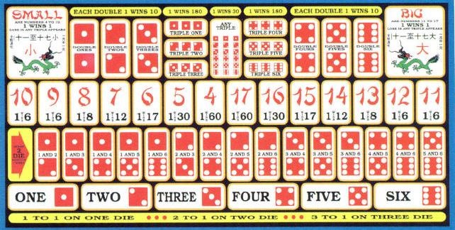 bí kíp chơi sicbo 2025 cực dễ tại shbet